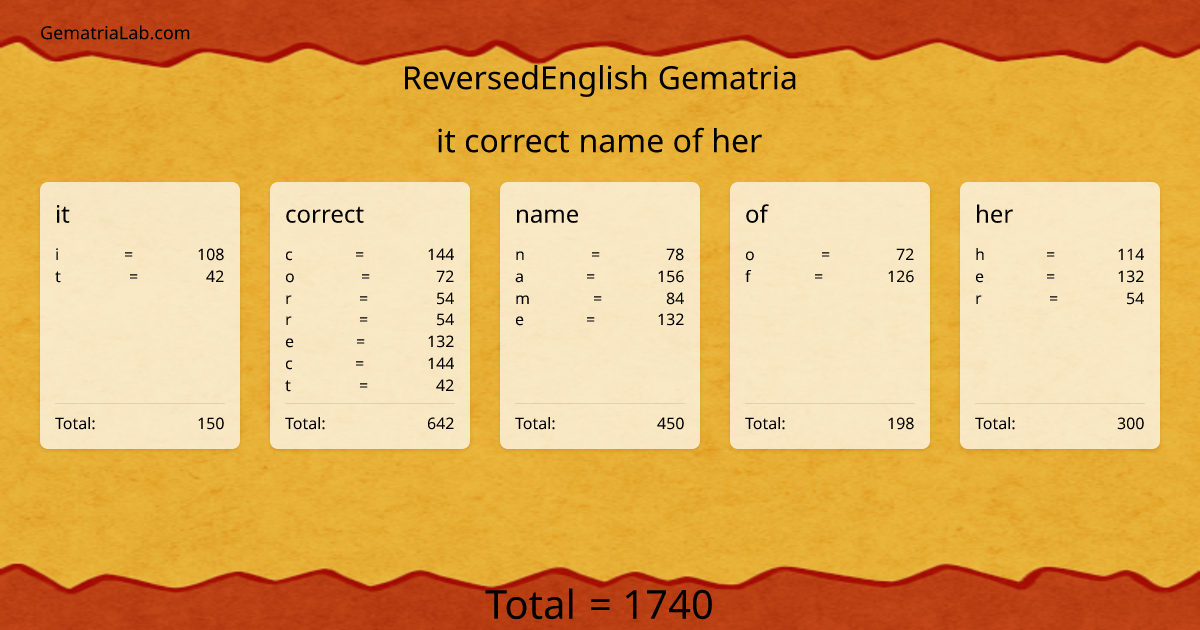it correct name of her in reversedEnglish Gematria
